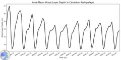 Regional Area-Mean Mixed Layer Depth in Canadian Archipelago