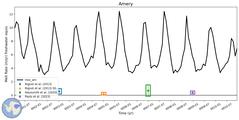 Running Mean of Area-averaged Melt Rate under Ice Shelves in the Amery Region