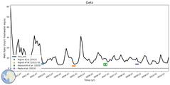 Running Mean of Area-averaged Melt Rate under Ice Shelves in the Getz Region