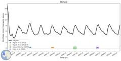 Running Mean of Area-averaged Melt Rate under Ice Shelves in the Ronne Region
