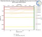 JFM Potential Density Contours from Weddell-RiiserLarsen-C2-2010 JFM