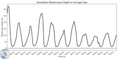 Regional Area-Mean Mixed Layer Depth in Irminger Sea