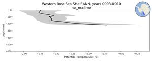 Western Ross Sea Shelf Potential Temperature vs depth