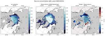 JAS Climatology Map of Northern-Hemisphere Sea-Ice Concentration. <br> Observations: SSM/I Bootstrap