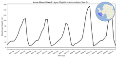 Regional mean of Area-Mean Mixed Layer Depth in Amundsen Sea Shelf