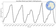 Regional mean of Area-Mean Mixed Layer Depth in Bellingshausen Sea Shelf