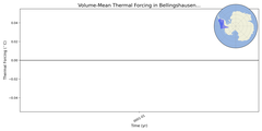 Regional mean of Volume-Mean Thermal Forcing in Bellingshausen Sea Shelf (-1000.0 < z < -200.0 m)