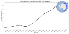 Regional mean of Volume-Mean Thermal Forcing in East Antarctic Seas Deep (-1000.0 < z < -400.0 m)
