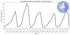 Regional mean of Area-Mean Mixed Layer Depth in East Antarctic Seas Shelf