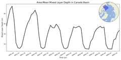 Regional mean of Area-Mean Mixed Layer Depth in Canada Basin