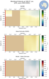 JFM Meridional Velocity at 160.0$\degree$ Lon. JFM