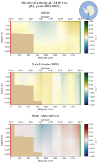 JAS Meridional Velocity at 184.0$\degree$ Lon. JAS