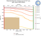 JAS Potential Density Contours at 117.0$\degree$ Lon. JAS