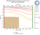 JFM Potential Density Contours at 117.0$\degree$ Lon. JFM