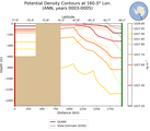 ANN Potential Density Contours at 160.0$\degree$ Lon. ANN