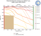 ANN Potential Density Contours at 184.0$\degree$ Lon. ANN
