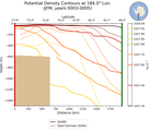 JFM Potential Density Contours at 184.0$\degree$ Lon. JFM