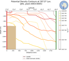JAS Potential Density Contours at 187.0$\degree$ Lon. JAS