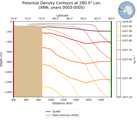 ANN Potential Density Contours at 280.0$\degree$ Lon. ANN