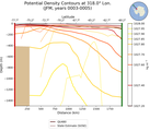 JFM Potential Density Contours at 318.0$\degree$ Lon. JFM