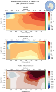 JFM Potential Temperature at 198.0$\degree$ Lon. JFM
