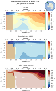 JFM Potential Temperature at 325.0$\degree$ Lon. JFM