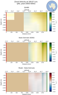 JAS Zonal Velocity at 160.0$\degree$ Lon. JAS