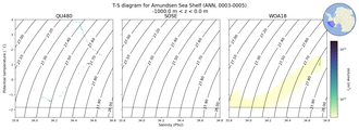 Regional mean of T-S diagram for Amundsen Sea Shelf (ANN, 0003-0005)
 -1000.0 m < z < 0.0 m