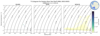 Regional mean of T-S diagram for Eastern Ross Sea Shelf (ANN, 0003-0005)
 -1000.0 m < z < 0.0 m