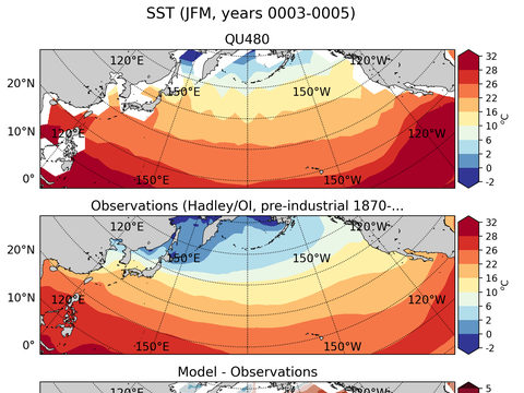 North Pacific Sea Surface Temperature