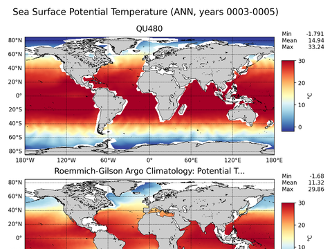 Global Argo Potential Temperature