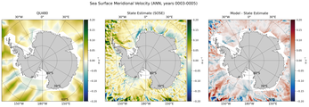 ANN Meridional Velocity