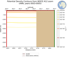ANN Potential Density Contours from WOCE A12 zoom ANN
