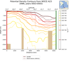 ANN Potential Density Contours from WOCE A23 ANN