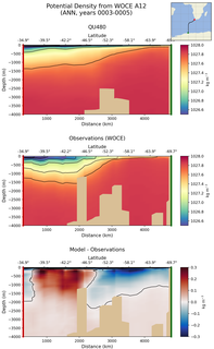 ANN Potential Density from WOCE A12 ANN