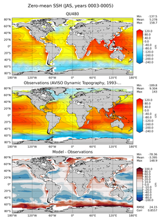 JAS Mean Sea Surface Height