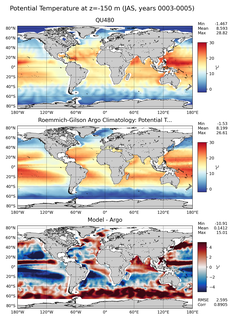 JAS Model potential temperature compared with Argo observations