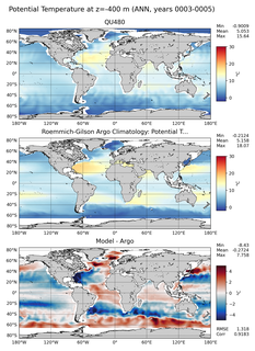 ANN Model potential temperature compared with Argo observations
