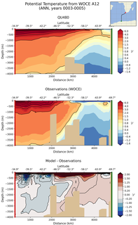 ANN Potential Temperature from WOCE A12 ANN