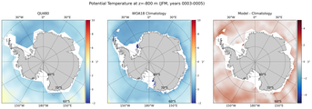 JFM Potential Temperature