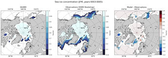 JFM Climatology Map of Northern-Hemisphere Sea-Ice Concentration. <br> Observations: SSM/I Bootstrap