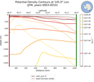 JFM Potential Density Contours at 145.0$\degree$ Lon. JFM