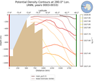 ANN Potential Density Contours at 280.0$\degree$ Lon. ANN