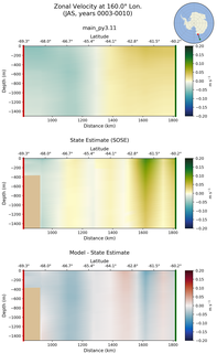 JAS Zonal Velocity at 160.0$\degree$ Lon. JAS
