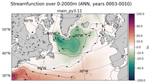 ANN Streamfunction over 0-2000m