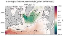 ANN Barotropic Streamfunction