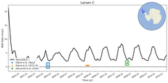 Running Mean of Area-averaged Melt Rate under Ice Shelves in the Larsen C Region