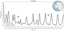 Running Mean of Area-averaged Melt Rate under Ice Shelves in the Thwaites Region