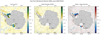 ANN Meridional Velocity