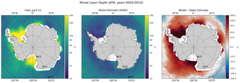 JFM Mixed Layer Depth